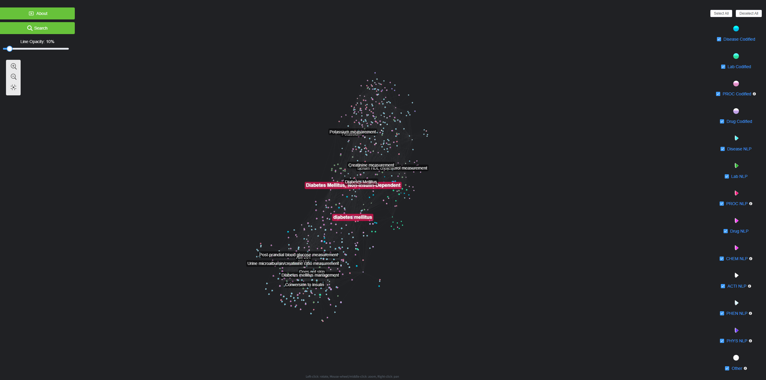ARCH: Aggregated naRrative Codified Health