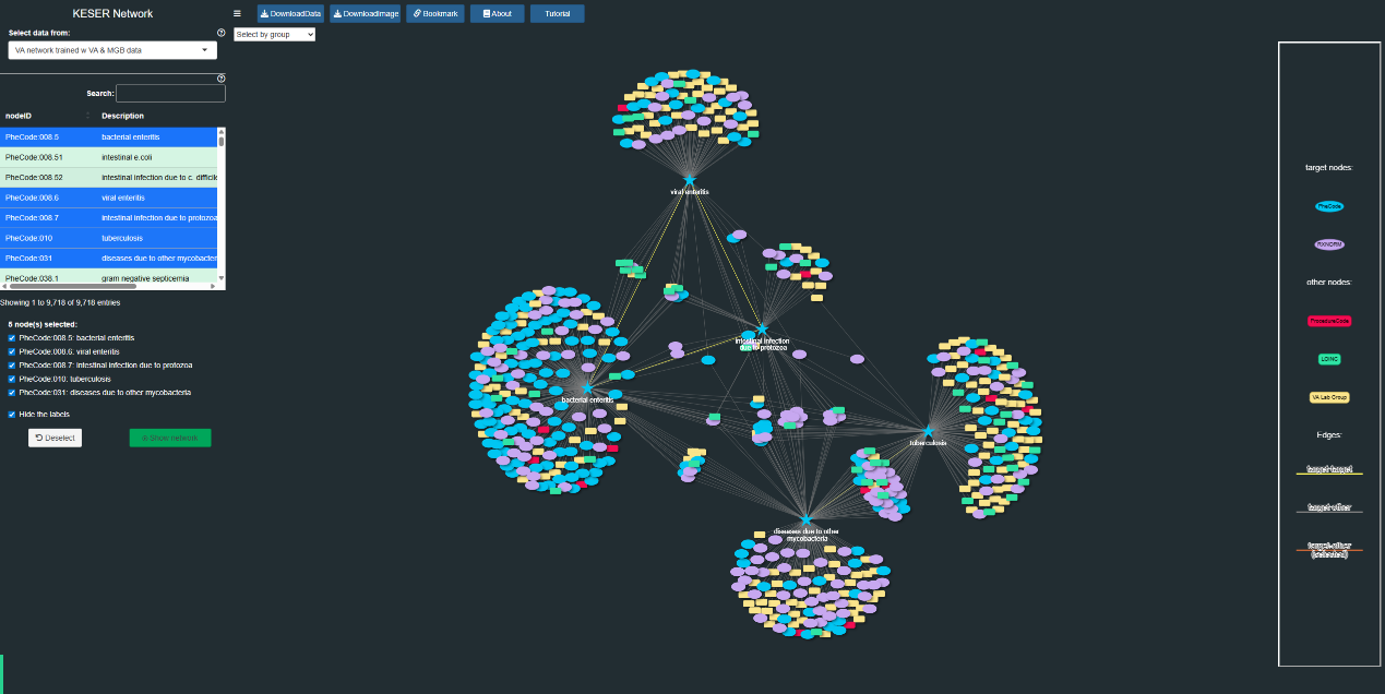 KESER: Knowledge Extraction via Sparse Embedding Regression